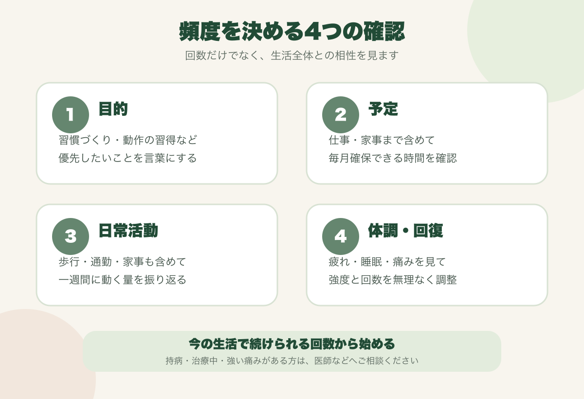 目的、予定、日常活動、体調の4項目からセミパーソナルの頻度を考える日本語図解