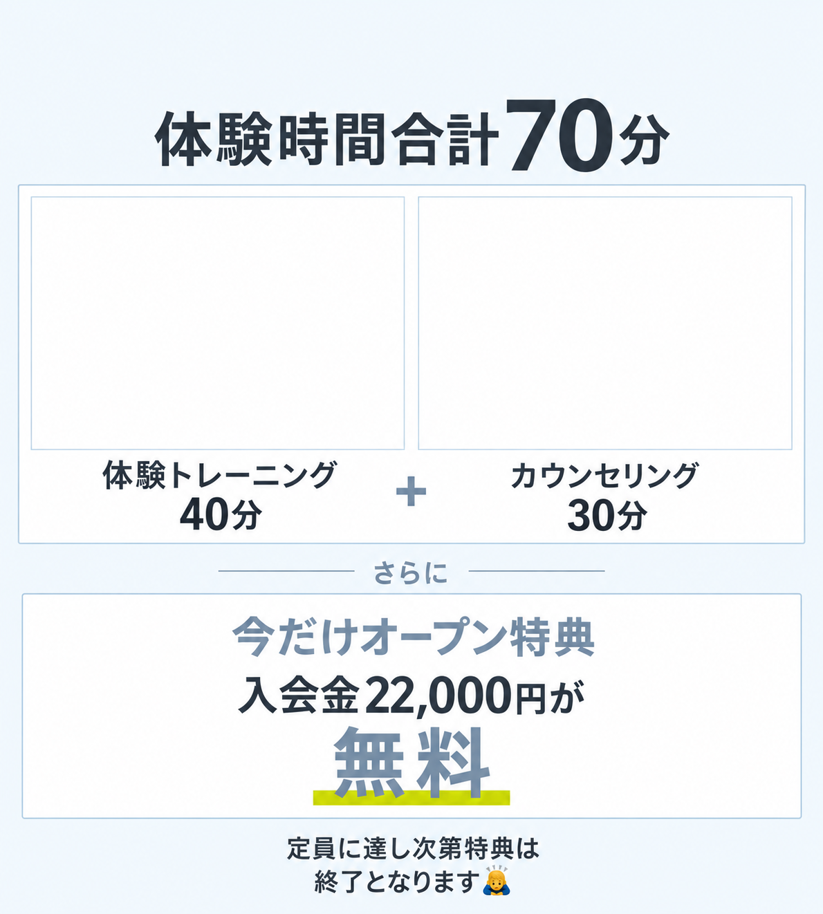 体験時間合計70分（体験トレーニング40分＋カウンセリング30分）。さらに今だけオープン特典、入会金22,000円が無料。定員に達し次第特典は終了となります。