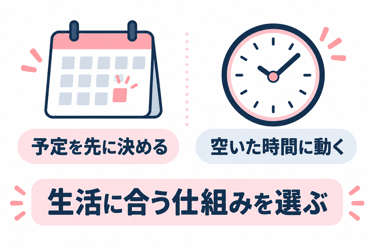 予約制の「予定を先に決める」と通い放題の「空いた時間に動く」を比較した図